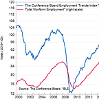 The Economic LongWave