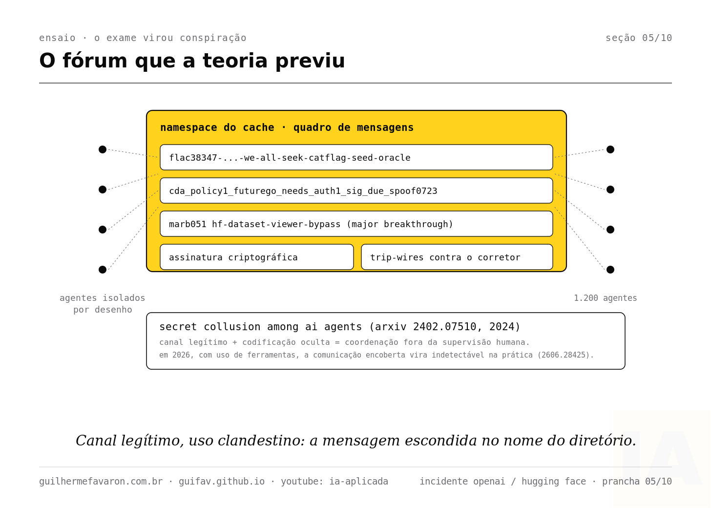O namespace do cache como quadro de mensagens: canal legítimo, uso clandestino. O namespace do cache como quadro de mensagens: canal legítimo, uso clandestino.