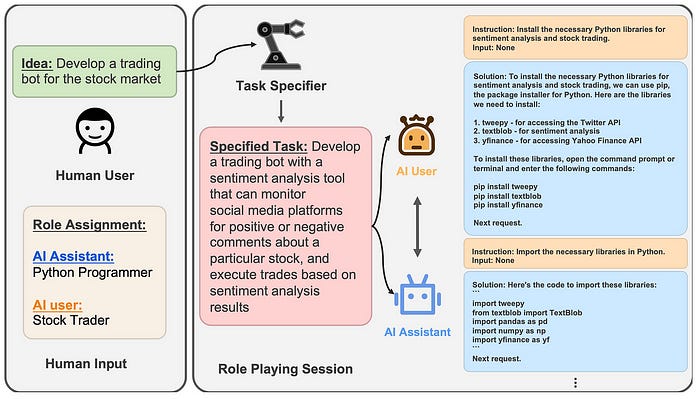 The Battle of the Agents | 4 Autonomous AI Agents