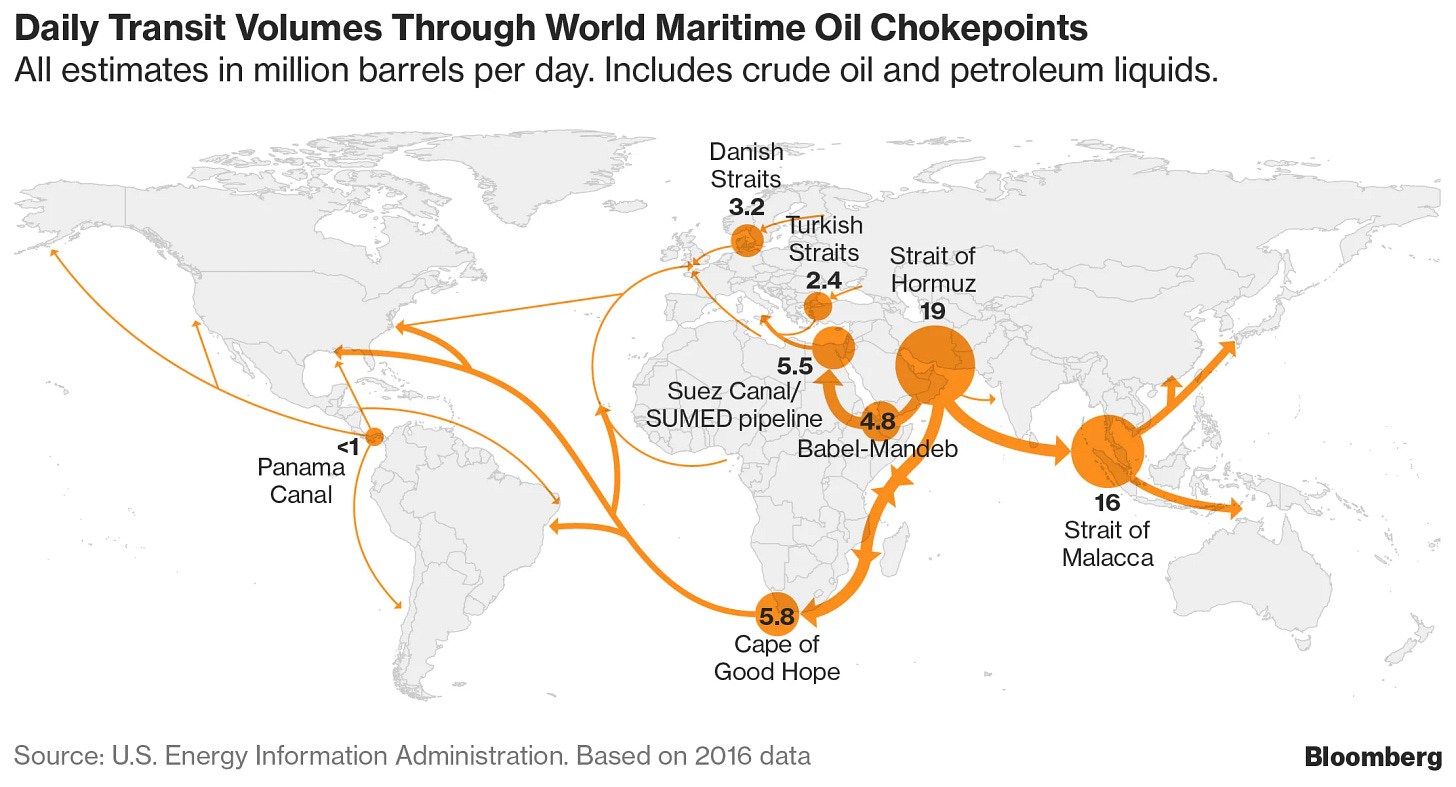 Bab el-Mandeb, an Emerging Chokepoint for Middle East Oil Flows - Bloomberg Bab el-Mandeb, an Emerging Chokepoint for Middle East Oil Flows - Bloomberg