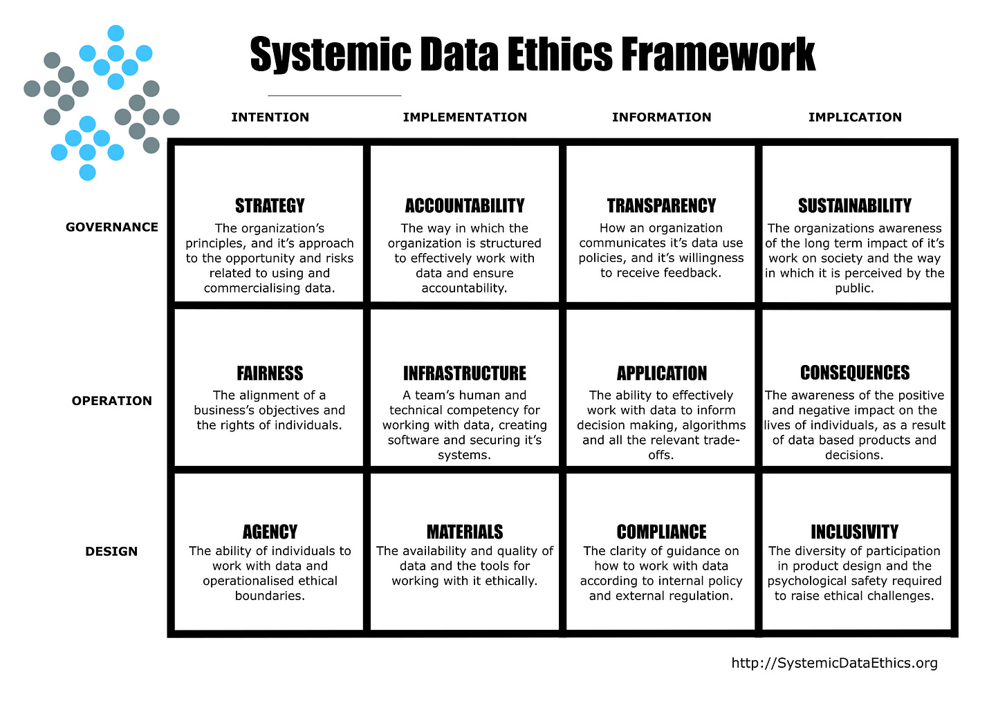 Systemic Data Ethics Systemic Data Ethics