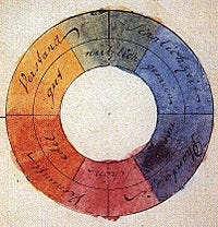 A imagem apresenta a "Roda das Cores" (ou Círculo Cromático), criada pelo poeta e cientista alemão Johann Wolfgang von Goethe em 1809 para ilustrar sua obra Teoria das Cores. Visão Geral e Estrutura Formato: Trata-se de um diagrama circular, semelhante a um anel ou uma rosquinha, com o centro vazio (branco). Estilo: O desenho tem uma aparência histórica e artística, parecendo uma aquarela pintada à mão sobre um papel envelhecido, com bordas levemente irregulares e tons suaves. Divisões: O círculo é dividido em seis seções principais de cores, que se fundem sutilmente umas nas outras. Sobre cada seção, há palavras escritas em caligrafia cursiva antiga (em alemão) que associam as cores a qualidades morais ou mentais. RI/UFS RI/UFS +3 Distribuição das Cores e Signos As cores estão organizadas de forma que as cores "quentes" fiquem de um lado e as "frias" do outro: Vermelho (Topo): No ponto mais alto do círculo, há um tom de vermelho vibrante, associado por Goethe à ideia de "Belo" (Schön). Laranja (Superior Direita): Seguindo no sentido horário, o vermelho torna-se laranja, ligado ao "Nobre" (Edel). Amarelo (Inferior Direita): A cor evolui para um amarelo brilhante, associado ao "Bom" (Gut). Verde (Base): Na parte inferior, o amarelo encontra o azul para formar o verde, representando o "Útil" (Nützlich). Azul (Inferior Esquerda): Subindo pelo lado esquerdo, surge um azul profundo, ligado ao "Comum" (Gemein). Violeta/Púrpura (Superior Esquerda): Entre o azul e o vermelho inicial, há um tom arroxeado ou lilás, que Goethe associou à "Fantasia" (Phantasie) A imagem apresenta a "Roda das Cores" (ou Círculo Cromático), criada pelo poeta e cientista alemão Johann Wolfgang von Goethe em 1809 para ilustrar sua obra Teoria das Cores. Visão Geral e Estrutura Formato: Trata-se de um diagrama circular, semelhante a um anel ou uma rosquinha, com o centro vazio (branco). Estilo: O desenho tem uma aparência histórica e artística, parecendo uma aquarela pintada à mão sobre um papel envelhecido, com bordas levemente irregulares e tons suaves. Divisões: O círculo é dividido em seis seções principais de cores, que se fundem sutilmente umas nas outras. Sobre cada seção, há palavras escritas em caligrafia cursiva antiga (em alemão) que associam as cores a qualidades morais ou mentais. RI/UFS RI/UFS +3 Distribuição das Cores e Signos As cores estão organizadas de forma que as cores "quentes" fiquem de um lado e as "frias" do outro: Vermelho (Topo): No ponto mais alto do círculo, há um tom de vermelho vibrante, associado por Goethe à ideia de "Belo" (Schön). Laranja (Superior Direita): Seguindo no sentido horário, o vermelho torna-se laranja, ligado ao "Nobre" (Edel). Amarelo (Inferior Direita): A cor evolui para um amarelo brilhante, associado ao "Bom" (Gut). Verde (Base): Na parte inferior, o amarelo encontra o azul para formar o verde, representando o "Útil" (Nützlich). Azul (Inferior Esquerda): Subindo pelo lado esquerdo, surge um azul profundo, ligado ao "Comum" (Gemein). Violeta/Púrpura (Superior Esquerda): Entre o azul e o vermelho inicial, há um tom arroxeado ou lilás, que Goethe associou à "Fantasia" (Phantasie)