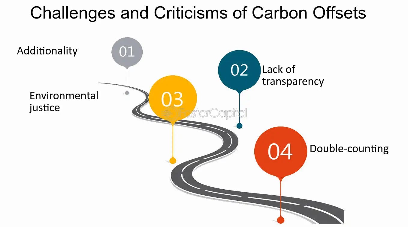 Carbon Offset: Exploring the Benefits of Carbon Offsets in Carbon Trading -  FasterCapital