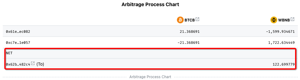 EigenPhi process chart net gain EigenPhi process chart net gain