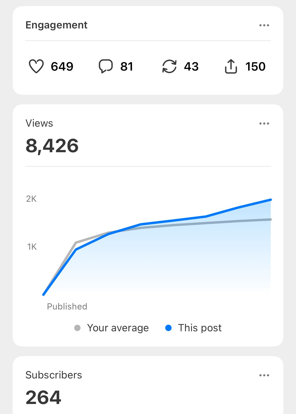Why Going Viral Might Actually Hurt Your Substack Growth