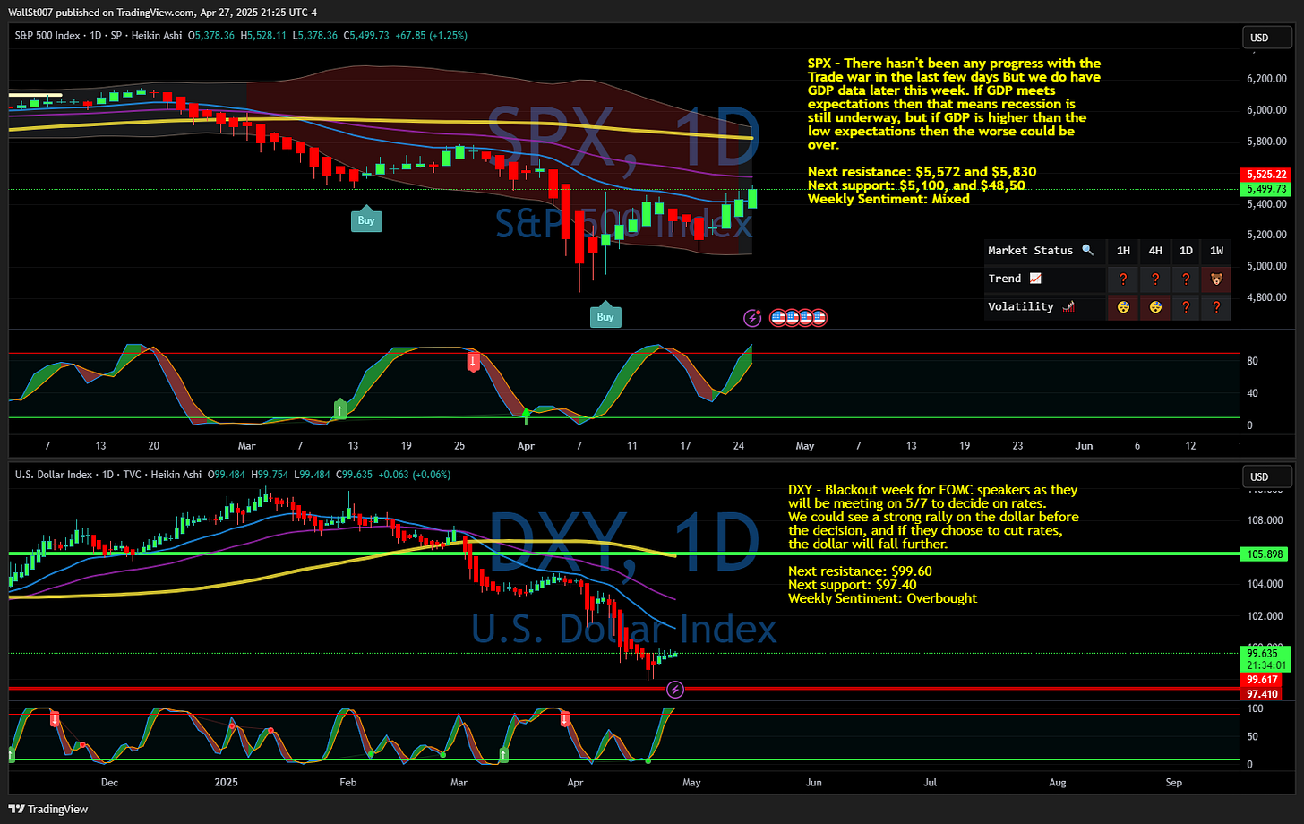TVC:DXY Chart Image by WallSt007