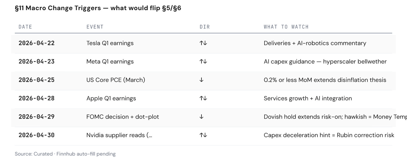 Macro Change Triggers — upcoming dates, events, direction, what to watch