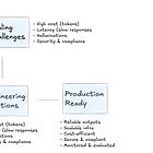 GenAI for Engineers (Part 4: Scaling, Trade-offs & The Production Playbook)