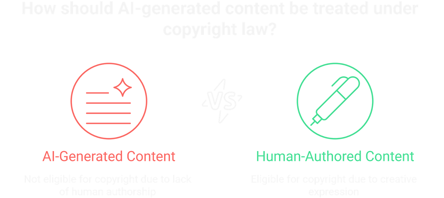 Copyright law sees your prompt as an idea, not creative expression, leaving AI outputs legally unownable by users. Copyright law sees your prompt as an idea, not creative expression, leaving AI outputs legally unownable by users.