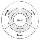 The three mindsets of high AI-Q leaders