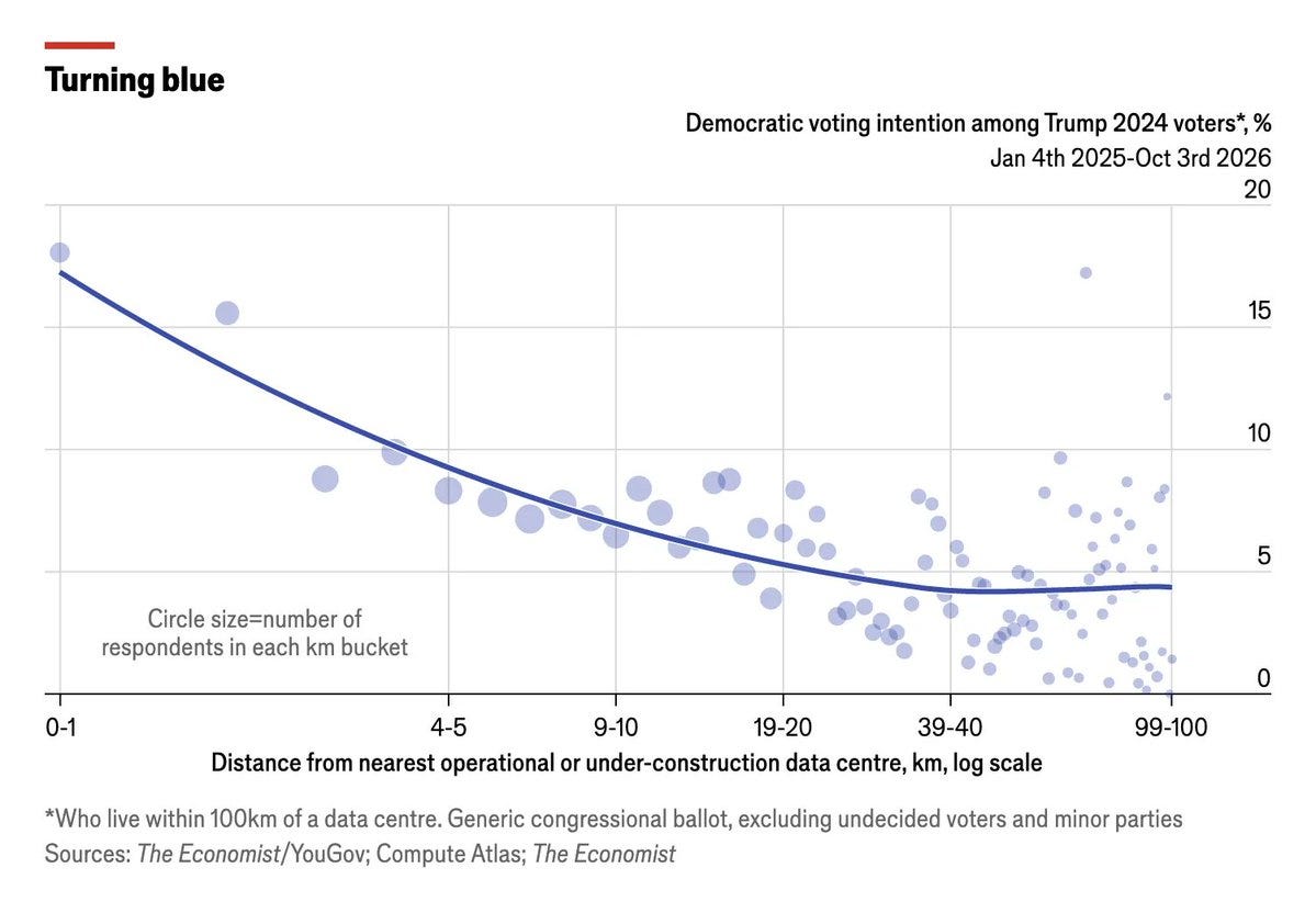 Scatter plot