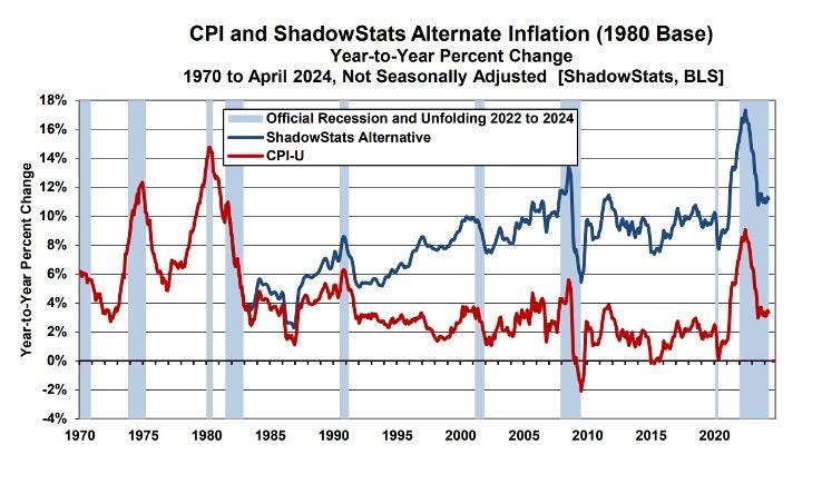 Inflation Is A Failing Government Policy - Miller on the Money