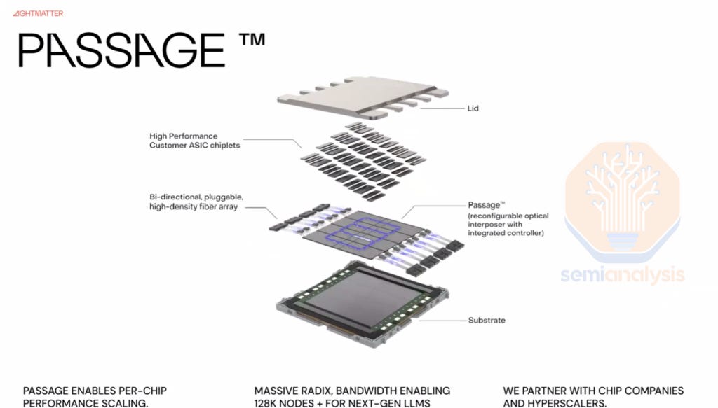 Co Packaged Optics (CPO) – Scaling with Light for the Next Wave of ...