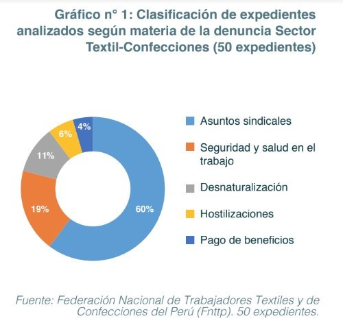 marcas fast fashion peruanas