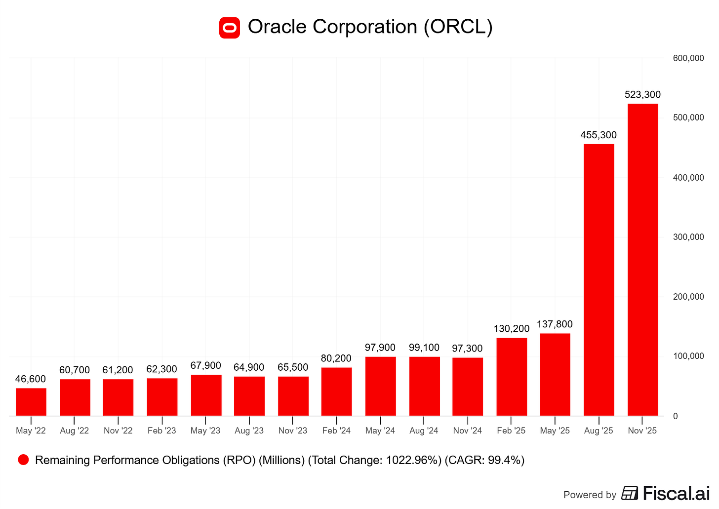 Chart preview Chart preview