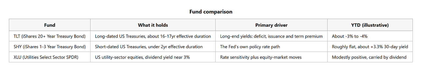 fund_comparison_06_october_2026.png