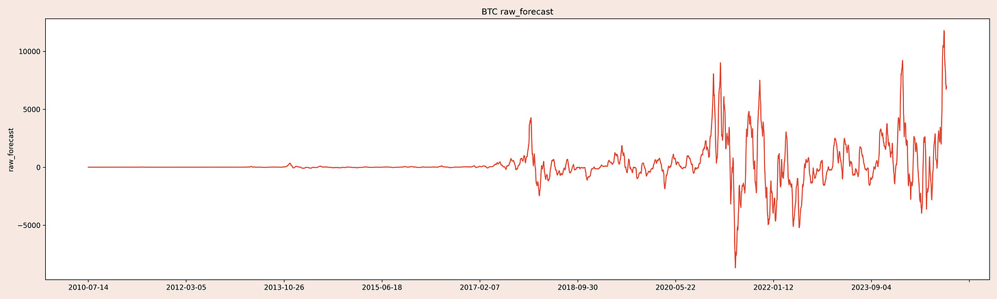BTC_raw_forecast.png