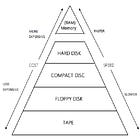 Memory Collapses History