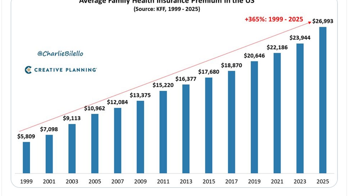 Is Health Insurance Even Worth It Anymore?