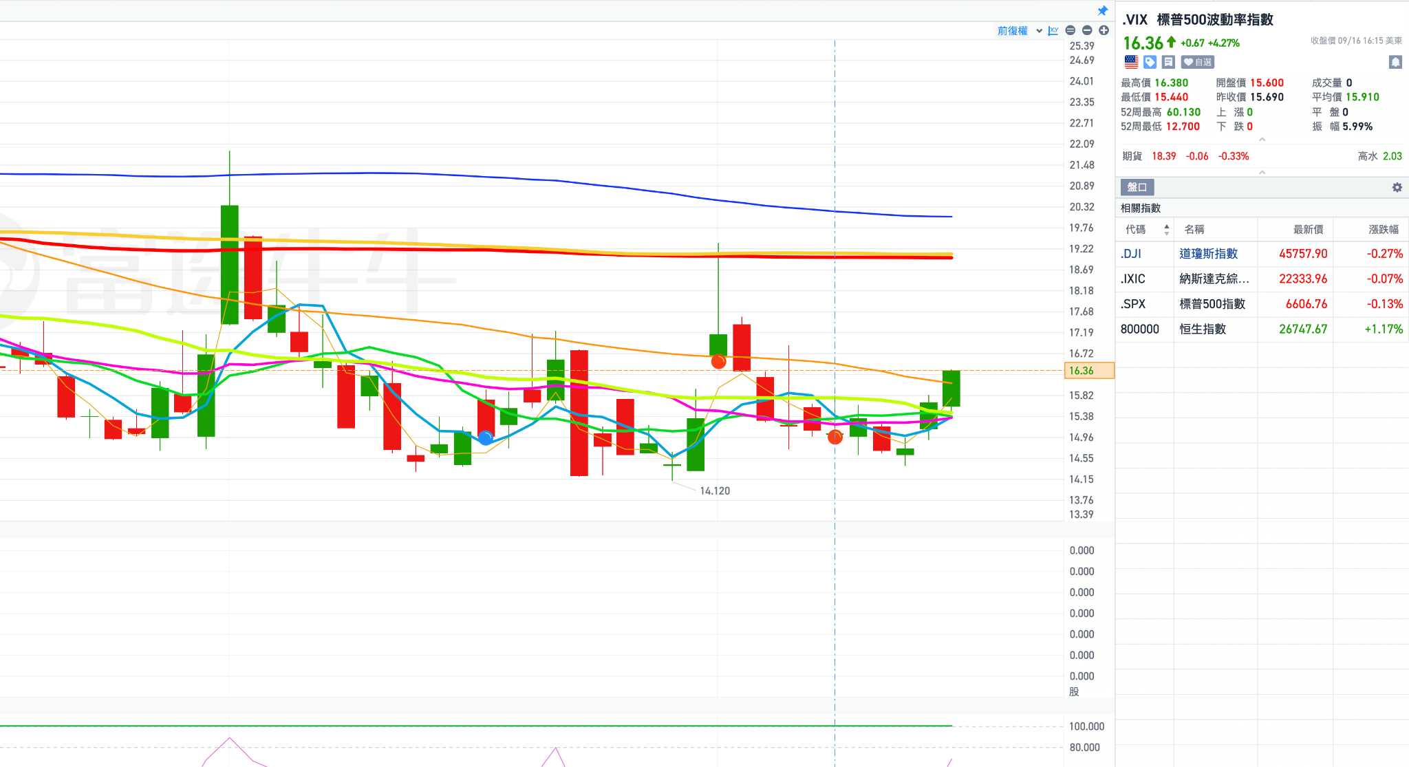 全世界都關注「美聯儲會議」，該如何避險？另一個重點是META AI的眼鏡將要發表