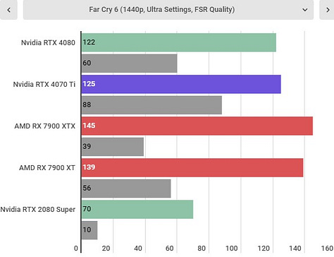 RTX 4070 Ti benchmarks