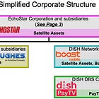 💥New Chapter 11 Bankruptcy Filing - DISH DBS Corporation and DISH Wireless L.L.C.💥