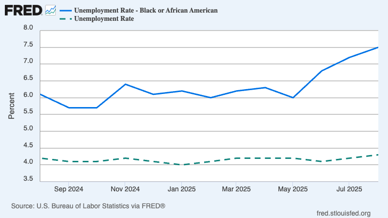A graph of a line graph

AI-generated content may be incorrect.