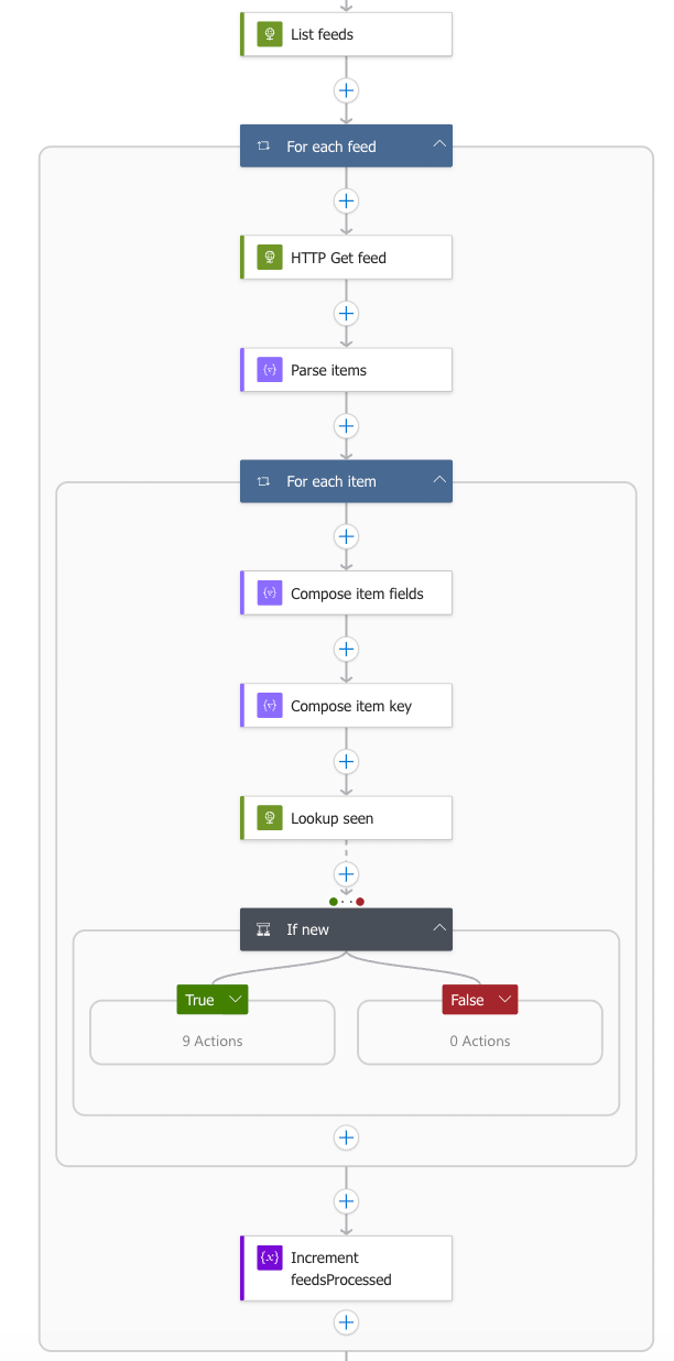 Azure Logic App Worker with multiple steps