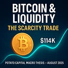 💰 Bitcoin & Liquidity