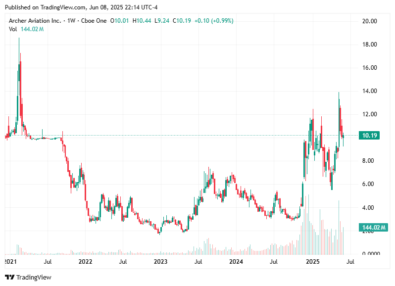 TradingView chart TradingView chart