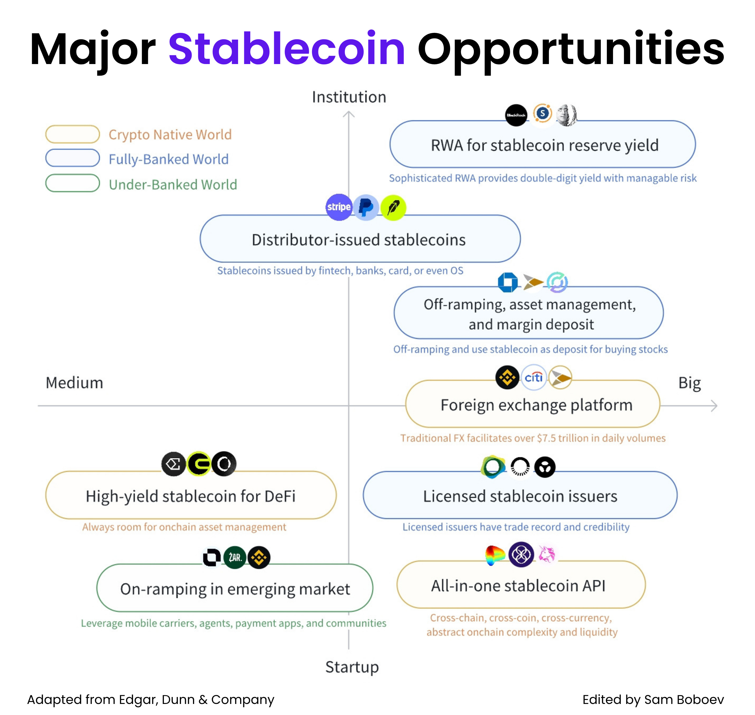 Understanding an AI in Fintech Hype Cycle; How a Permissioned DeFi Model  for Cross-Border Payments Works; Open vs Closed Loop Stablecoin Ecosystem -  Explained;