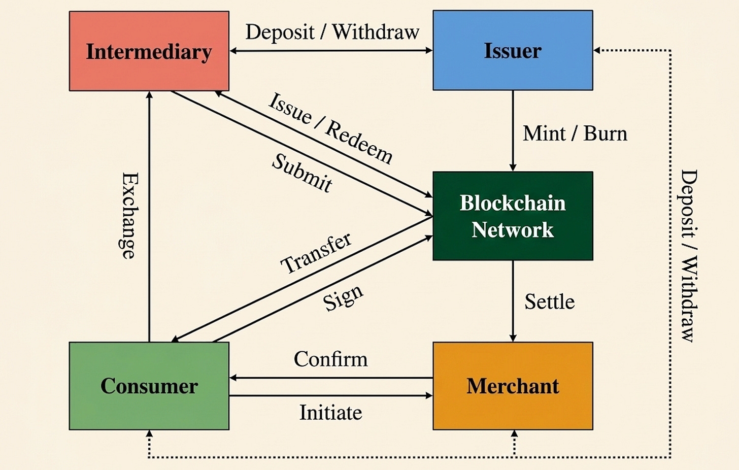 Stablecoin model Stablecoin model