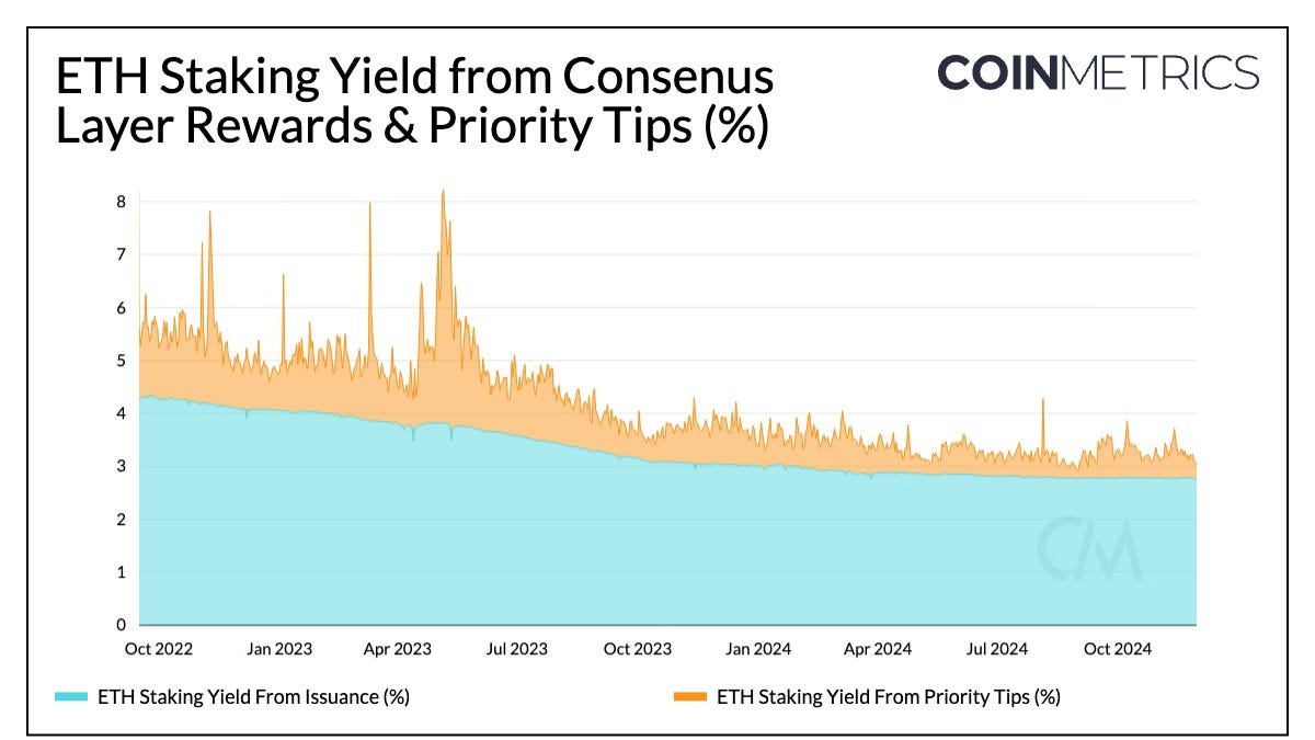 Understanding Staking Yields and Economics on Ethereum & Solana