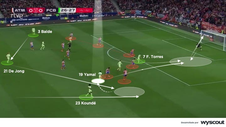 Ataque del Barcelona vs Atlético de Madrid. Vuelta, semifinales, Copa del Rey 2025 Ataque del Barcelona vs Atlético de Madrid. Vuelta, semifinales, Copa del Rey 2025