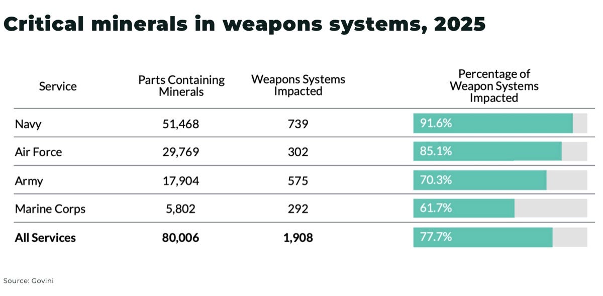 Rare Earths are the West’s big test: can mining policy break China’s grip? https%3A%2F%2Fsubstack post media.s3.amazonaws.com%2Fpublic%2Fimages%2F98ca5aa7 d9d1 40a7 bc31 - The Oregon Group - Critical Minerals and Energy Intelligence