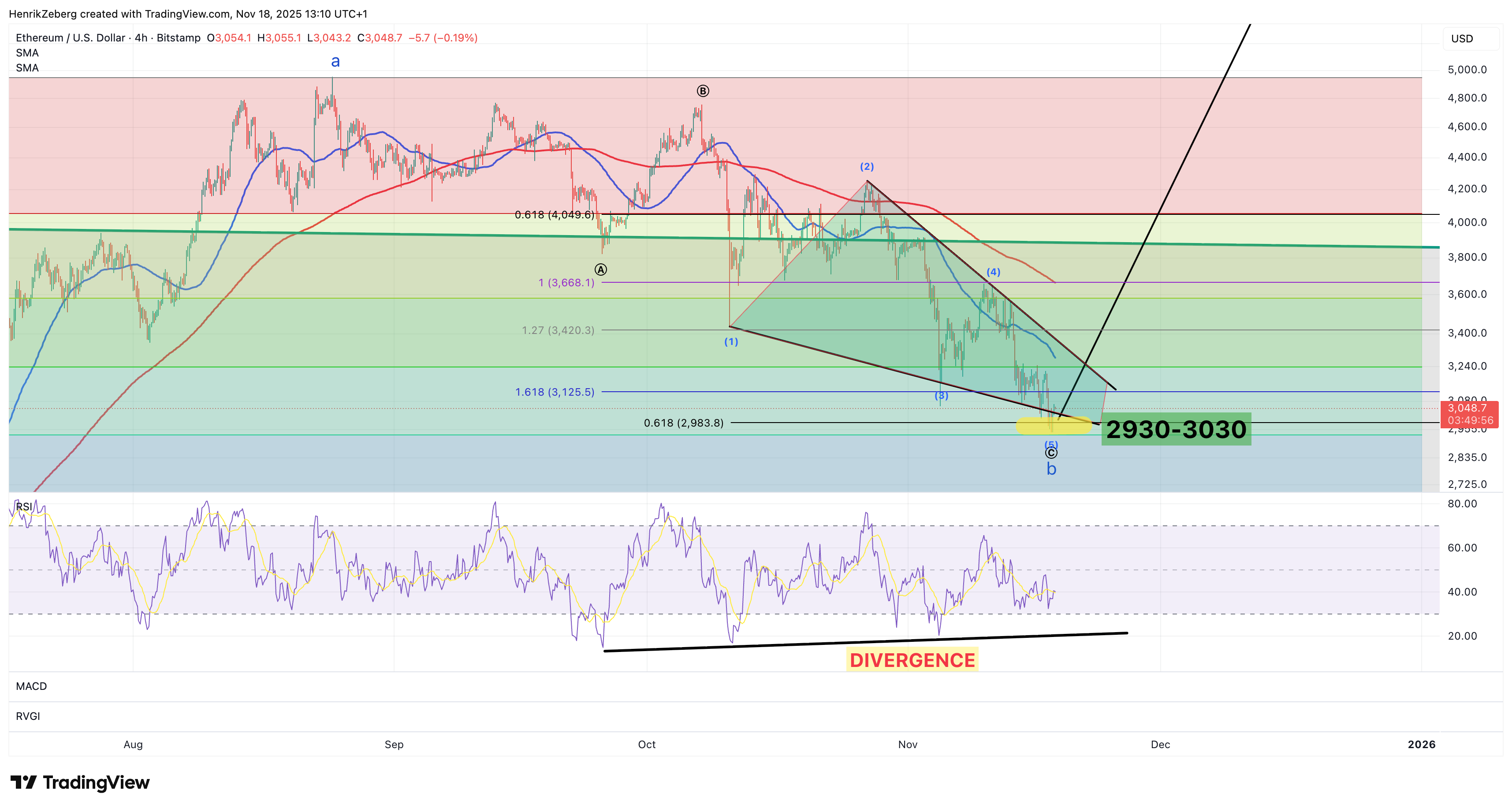 The Last Booster Before the Rollover – Why Crypto Is Set for One Final  Vertical Rally