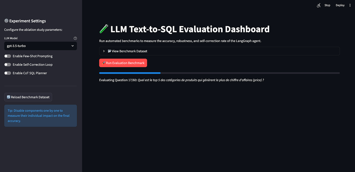 A progress bar indicating the evaluation is running, currently on question 17 out of 60. A progress bar indicating the evaluation is running, currently on question 17 out of 60.