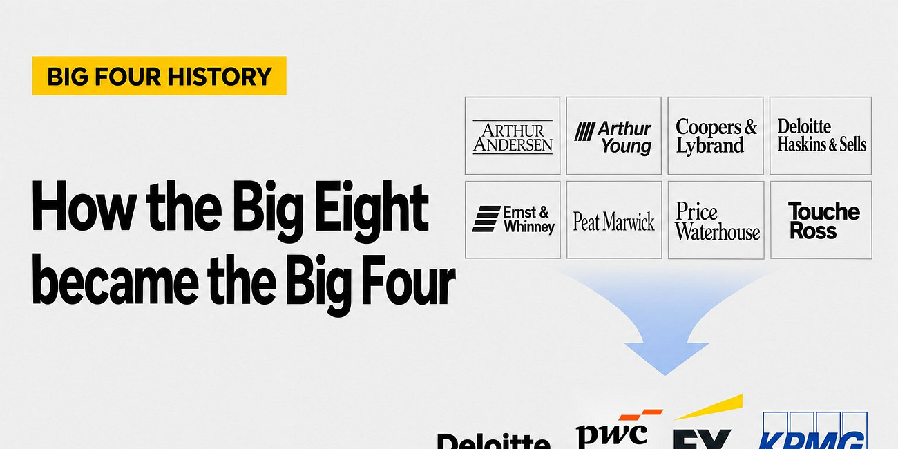 How the Big Eight Audit Firms Became the Big Four 