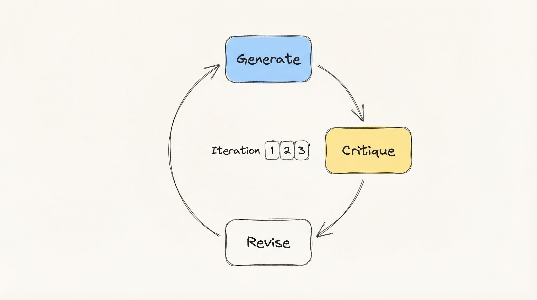 Agentic Design Patterns - by Neo Kim