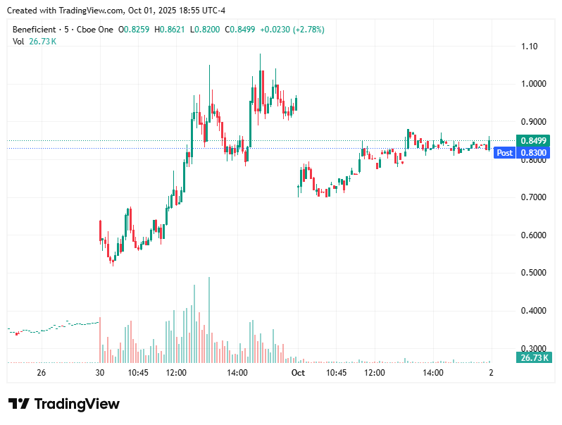 TradingView chart TradingView chart