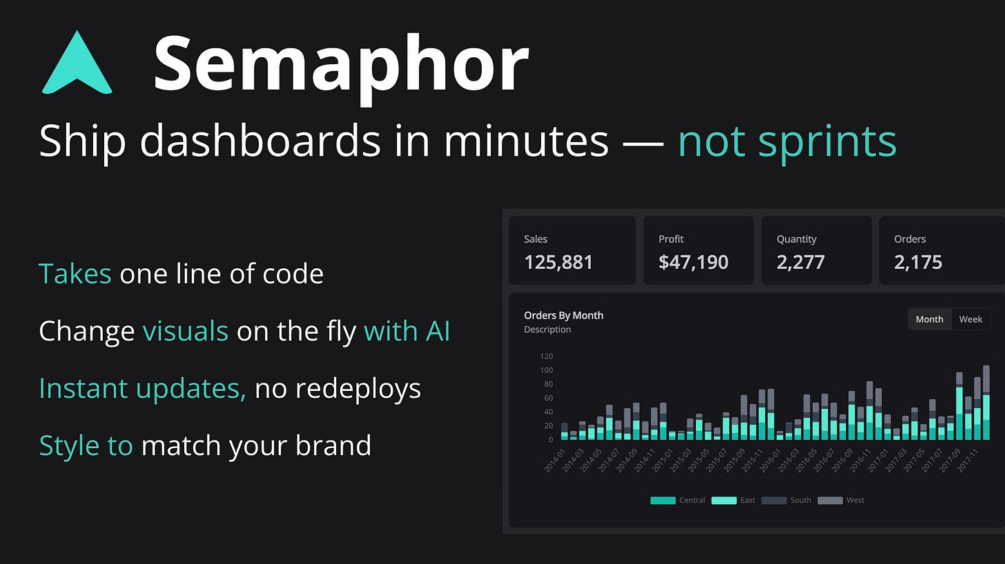 Ship dashboards in minutes — not sprints
