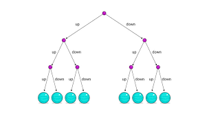 Infinite Possibilities: Understanding The Multiverse Hypothesis