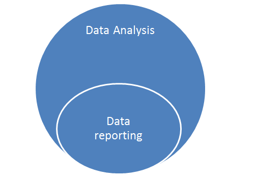 data analysis and data reporting data analysis and data reporting