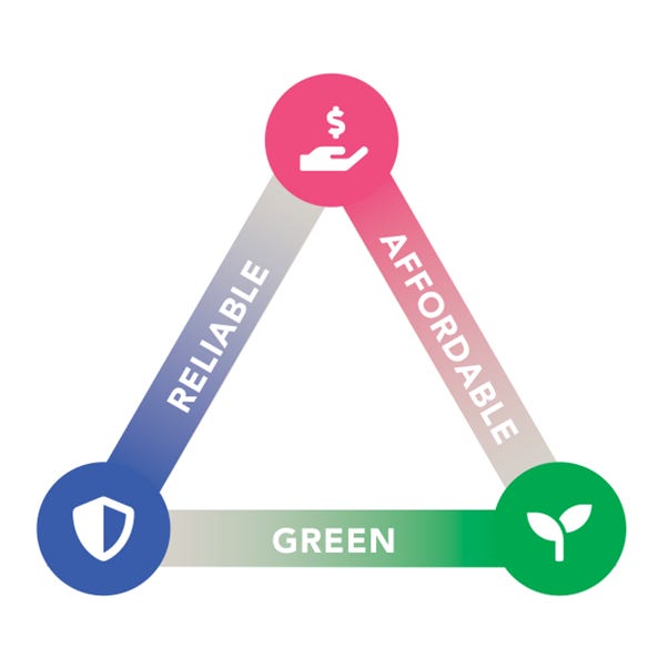 Unpicking the Energy Trilemma — ENODA - Harmonising Energy