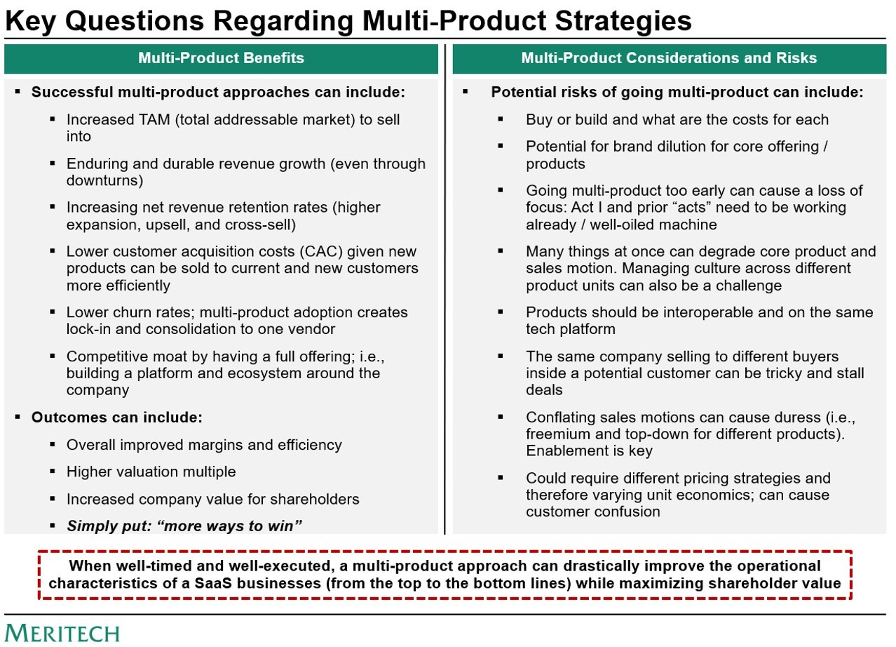 Multi Product Considerations  - 11:02AM ET 4/4/23