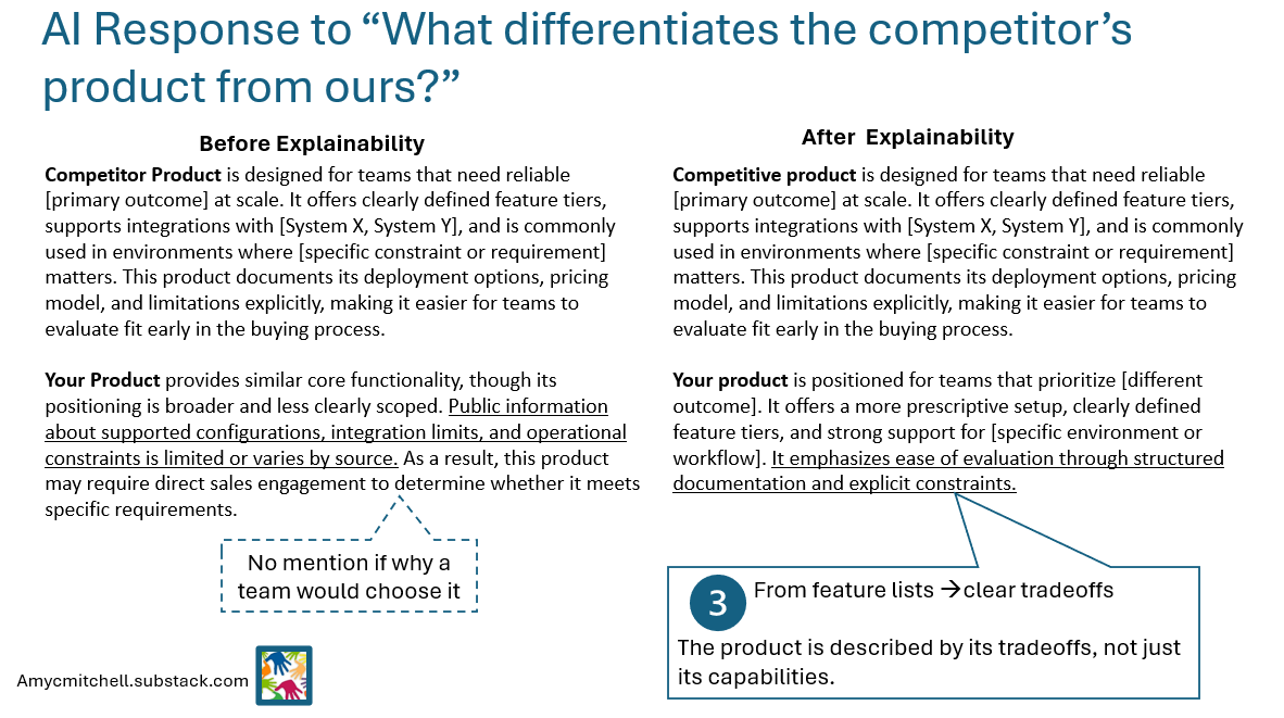 AI explains tradeoffs based on product information