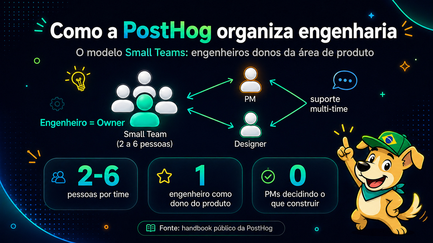 Funil de entrevistas da DoorDash em 2026, com quatro rounds. O quarto round, focado em IA, está destacado. Citação do time: 'se 50% do código interno já é gerado por IA, entrevistar sem IA produz sinal falso.