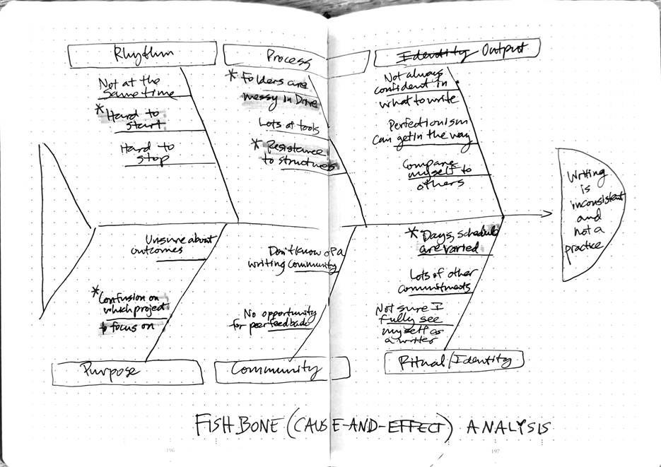 Image: Fishbone analysis
