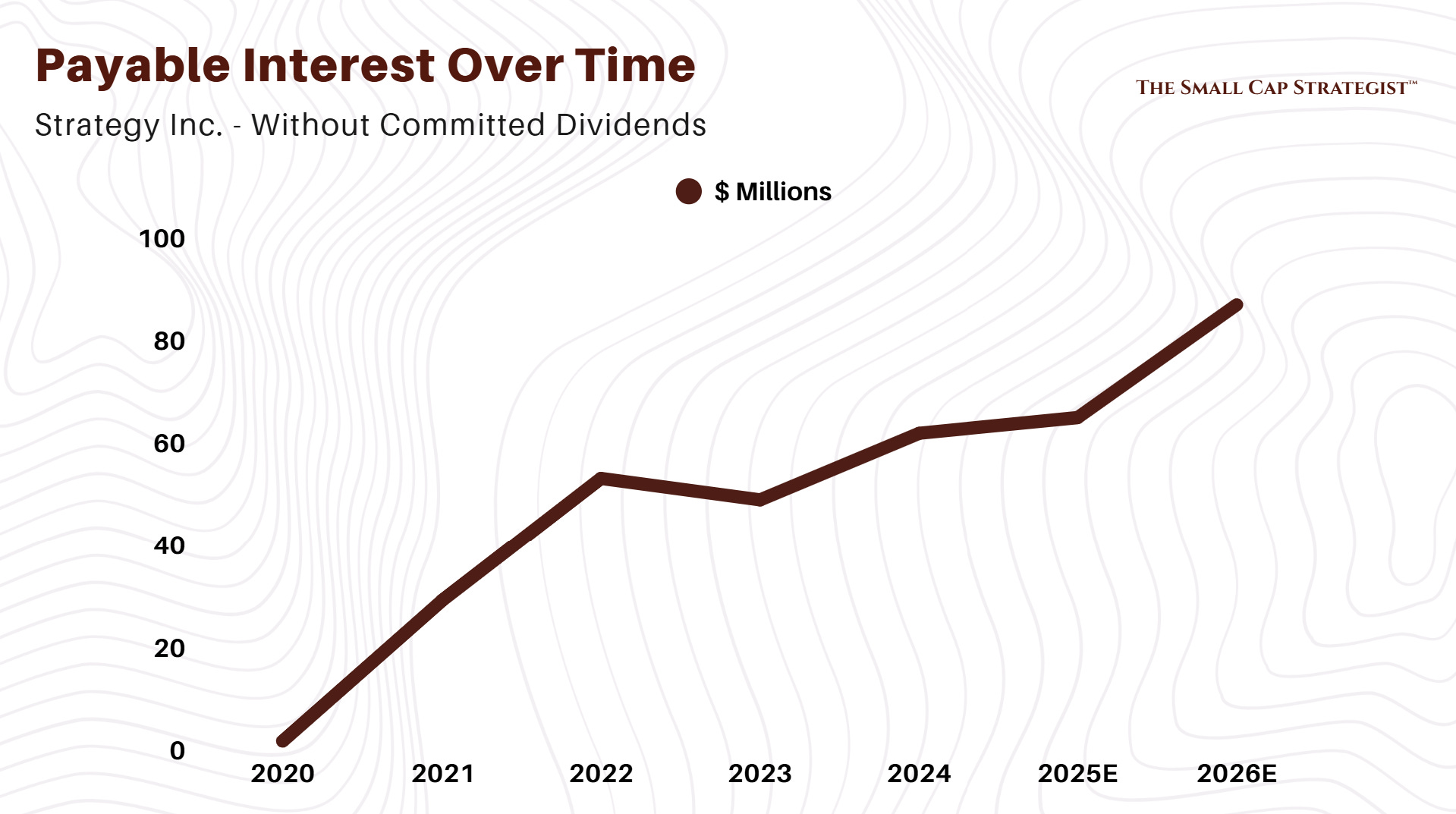MicroStrategy Inc. Is Built To Fail – The Bitcoin Premium Scam