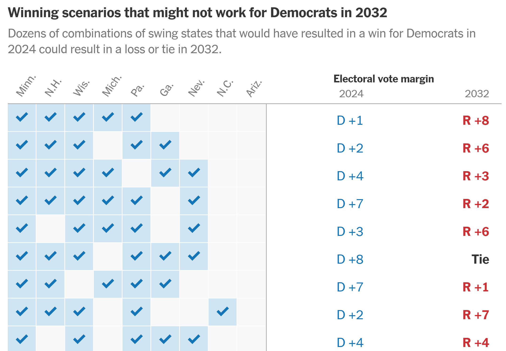Forecast for Democratic Party Renewal - by Ruy Teixeira